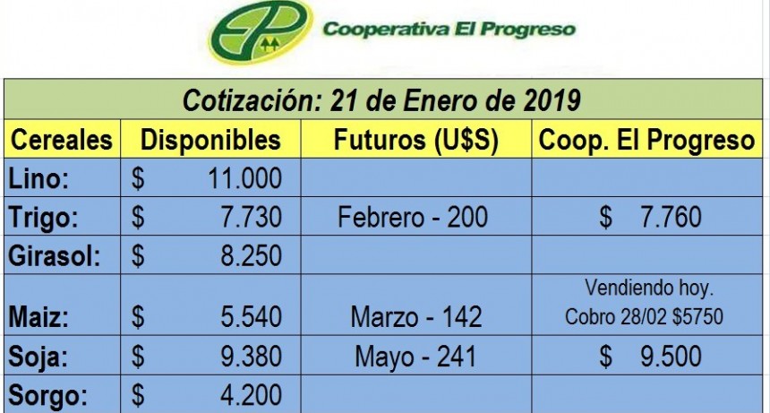 COOPERATIVA EL PROGRESO INFORMA LA COTIZACIÓN DE CEREALES 
