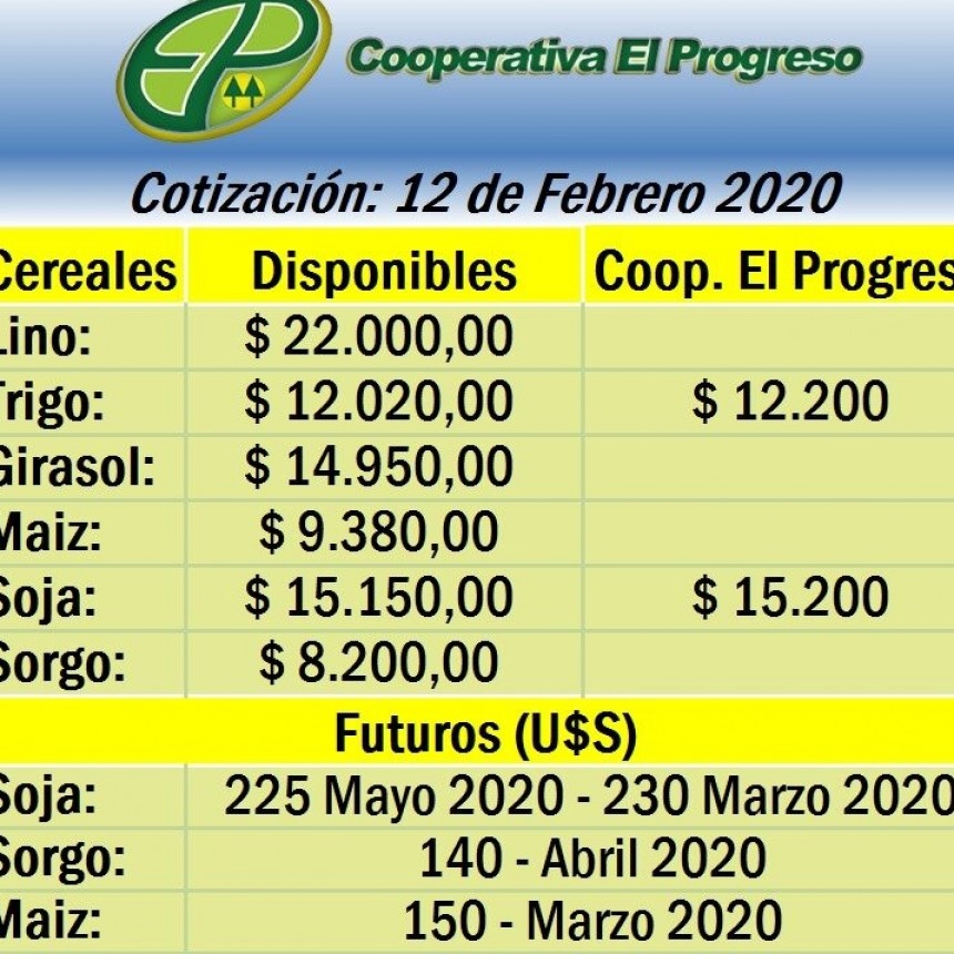 COOPERATIVA EL PROGRESO INFORMA LA COTIZACIÓN DE LOS MERCADOS DE CEREALES 