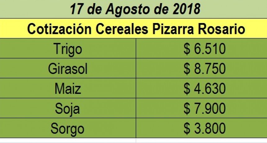 COTIZACION DE CEREALES PIZARRA ROSARIO