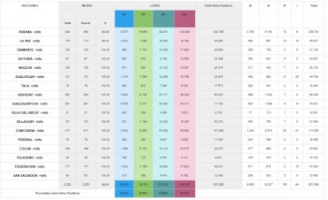 LOS RESULTADOS POR DEPARTAMENTO