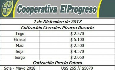COTIZACIÓN CEREALES PIZARRA ROSARIO